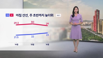 [날씨] 내일 서울 한낮 30도 '늦더위'...제주·전남 해안 비 / YTN