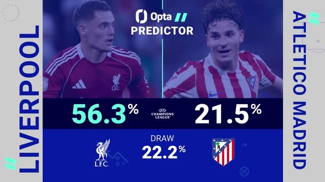 Liverpool v Atletico Madrid - Opta Predictor