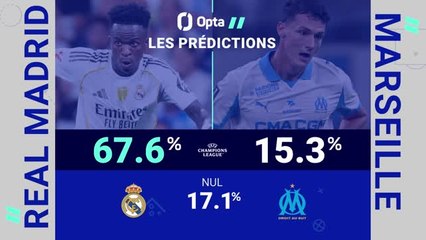 Ligue des champions - Real Madrid vs. Marseille, les prédictions d'Opta