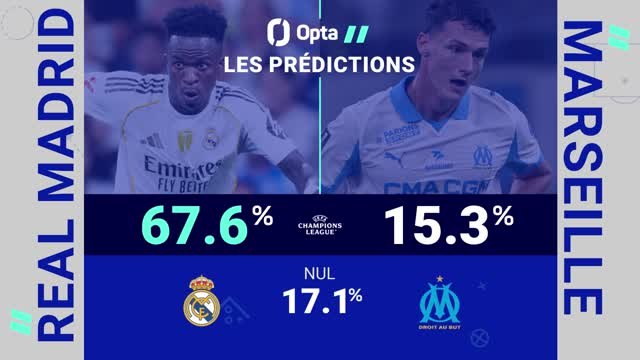 Ligue des champions - Real Madrid vs. Marseille, les prédictions d'Opta