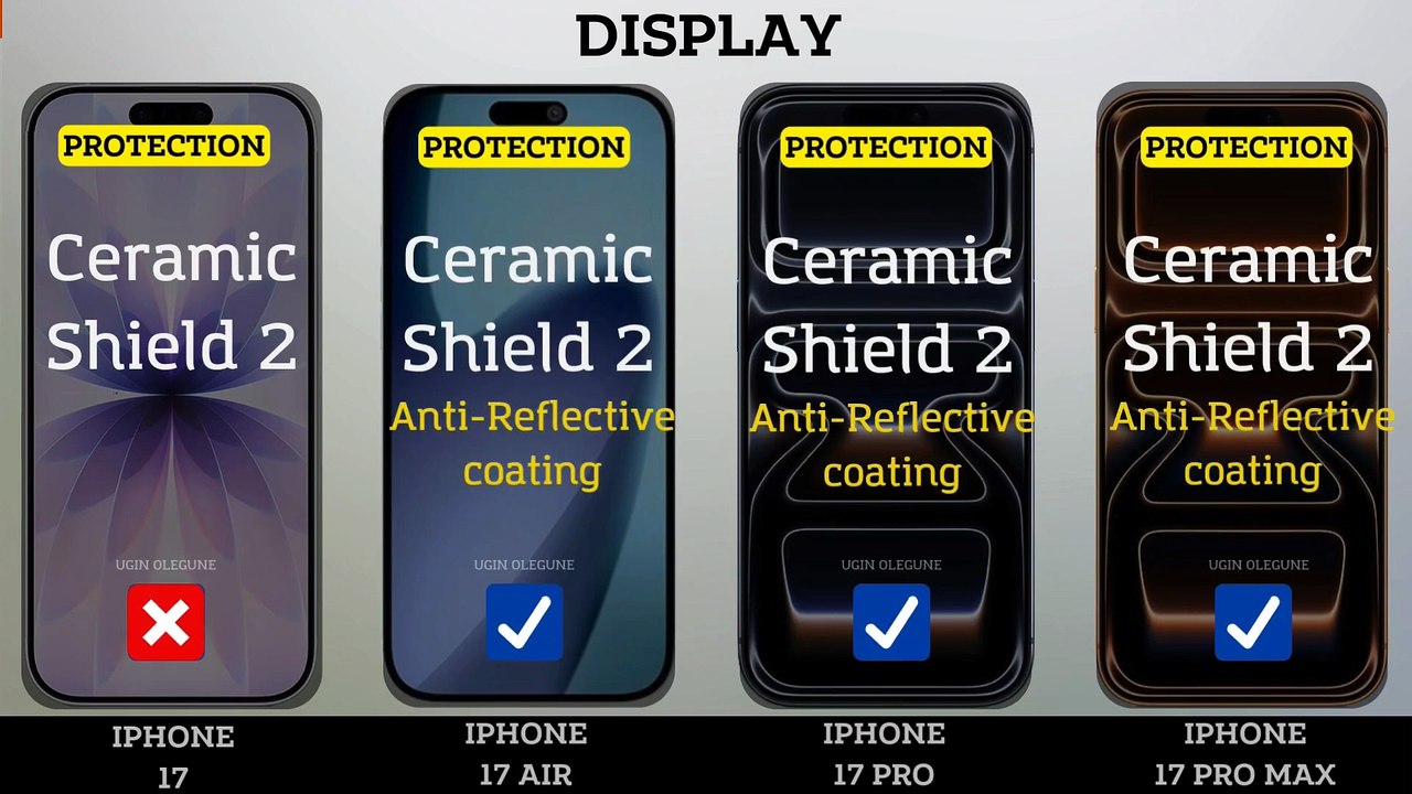 iPhone 17 vs iPhone Air vs iPhone 17 Pro vs iPhone 17 Pro Max – Full Specs Comparison!