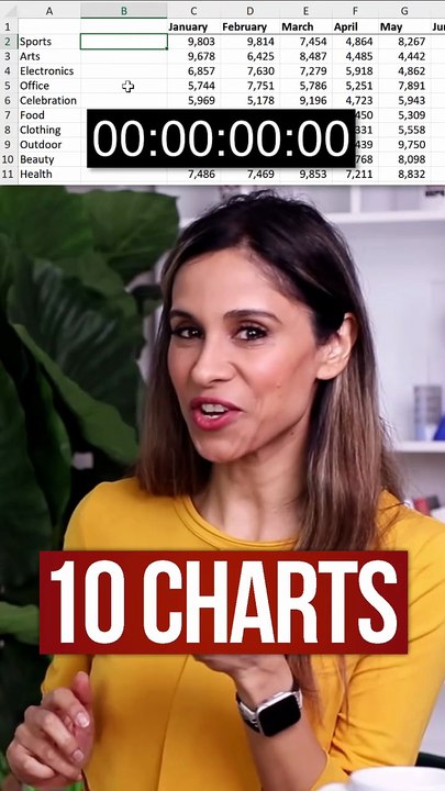 How to Create 10 Charts in 10 Seconds ⏱️(Excel Sparklines) #shorts