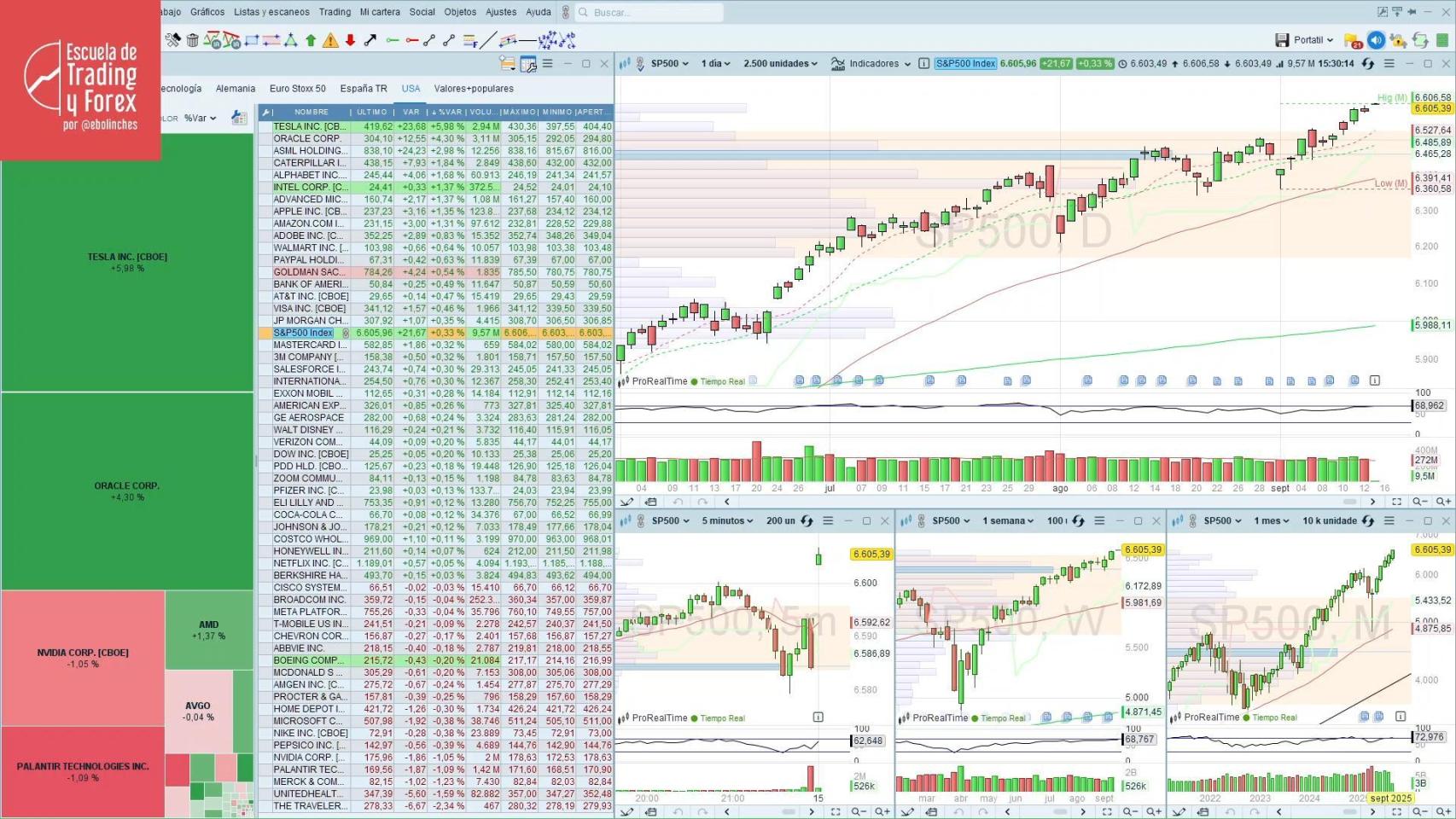Ibex 35 Cotizaciones De Acciones En Wall Street En Directo, Bolsa