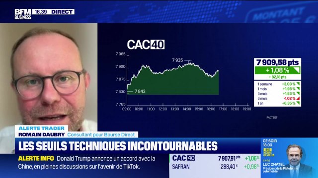 Alerte traders : les seuils techniques incontournables sur les marchés et les valeurs - 15/09