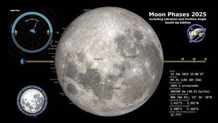 Time-Lapse Of The Moon Phases From South Up In 2025 Full-Year
