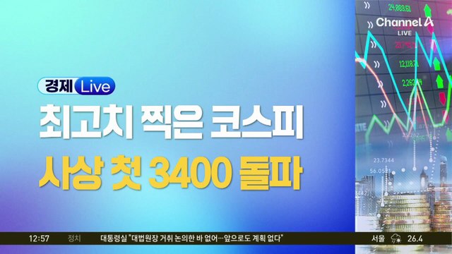 또 천장 뚫은 코스피…5거래일 연속 사상 최고