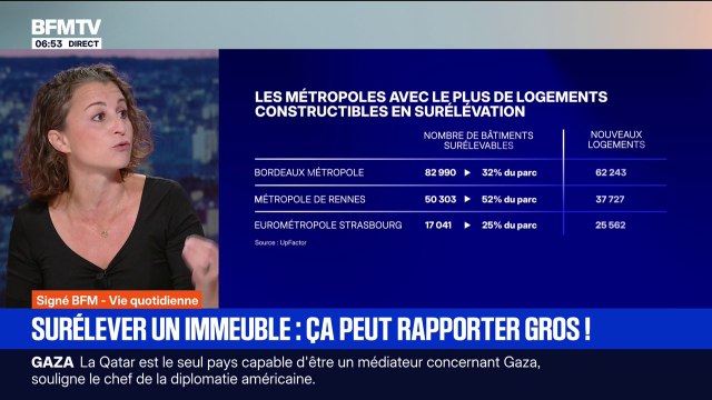 SIGNÉ BFM - Pourquoi surélever un immeuble pourrait résoudre en partie la pénurie de logements