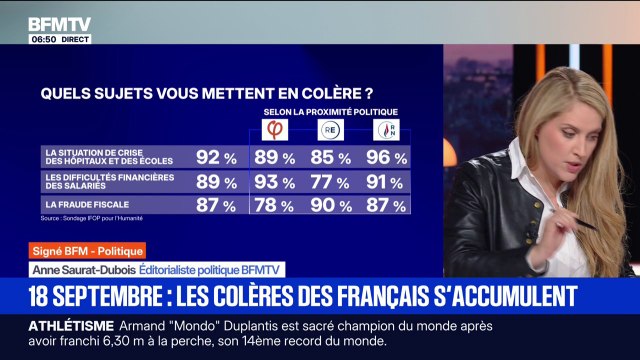 SIGNÉ BFM - État des hôpitaux et des écoles, difficultés financières... La colère des Français s'accumule