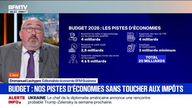 Ces pistes d'économies (sans toucher aux impôts) pour le Budget 2026
