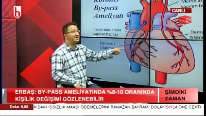 Meme ve Prostat Kanseri - Oytun Erbaş - Gürkan Hacır ile Şimdiki Zaman