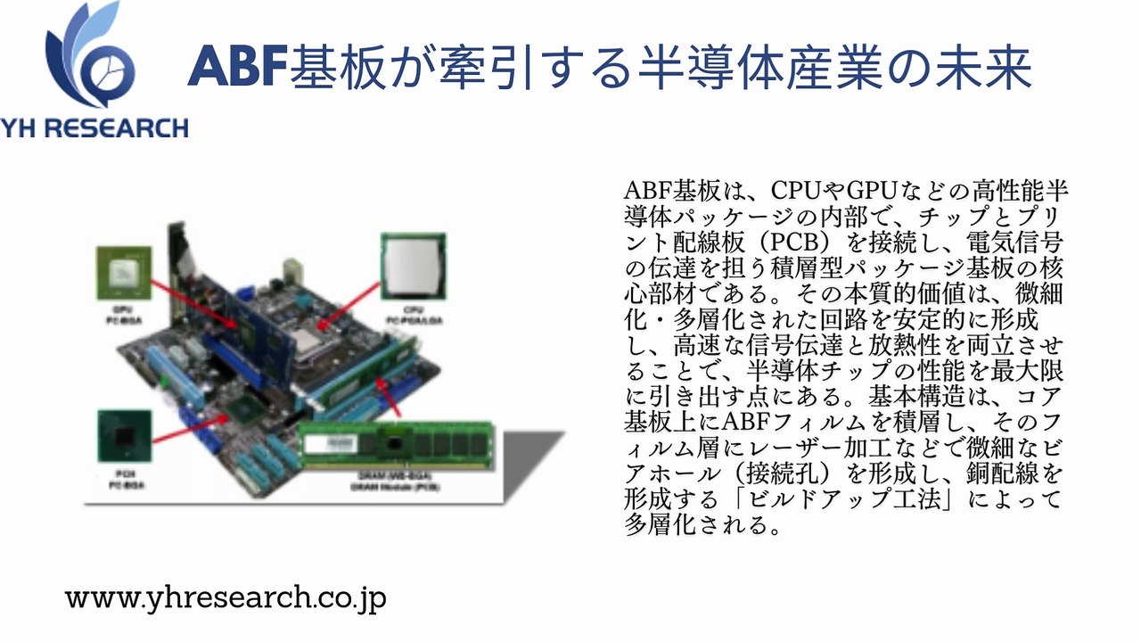 グローバルABF基板 (FC-BGA)のトップ会社の市場シェアおよびランキング 2025