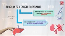 Surgery for cancer treatment