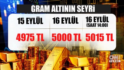 Altın rekor kırdı, borsa uçtu!