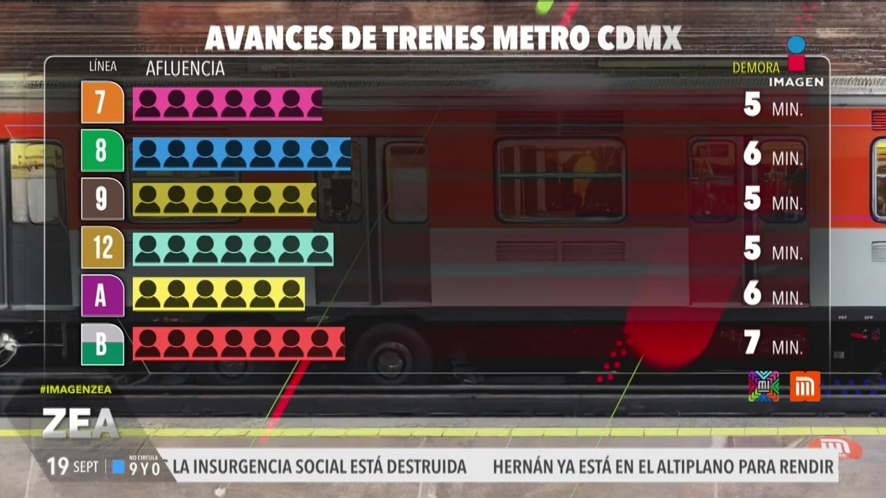 Metro y Metrobús CDMX: Así el avance de las líneas este 19 de septiembre