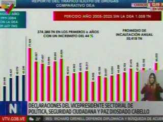 Vpdte. Sec. Cabello: En los primeros 6 años sin la DEA en Venezuela se incrementaron los decomisos