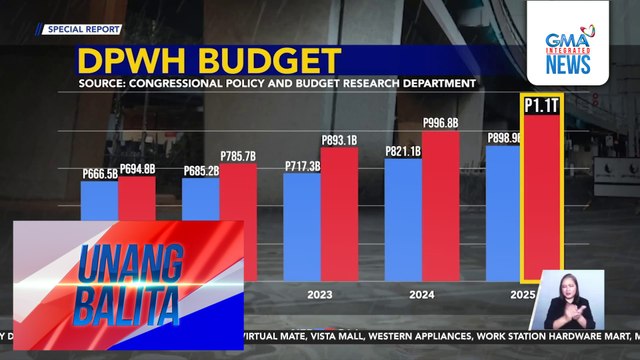 Pagbusisi sa proseso ng pagsingit ng pondo sa mga proyekto mula sa National Expenditure Program hanggang sa General Appropriations Act | Unang Balita