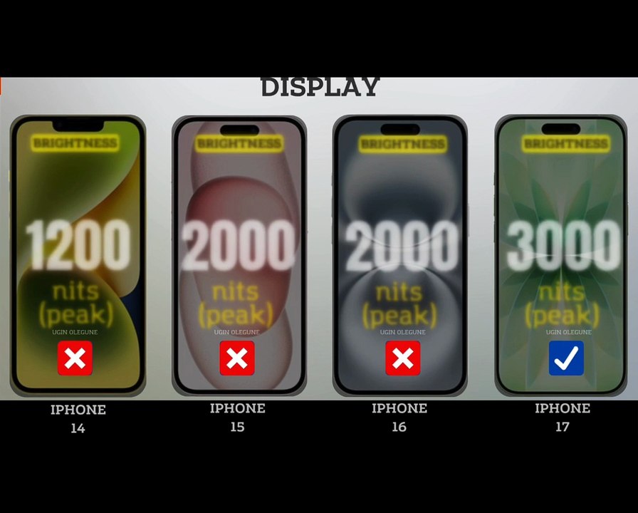 iPhone 17 vs iPhone 16 vs iPhone 15 vs iPhone 14 — Ultimate Comparison in 2025 (Full Specs Breakdown)