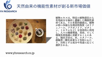 グローバル植物エキスのトップ会社の市場シェアおよびランキング 2025