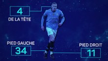 Man. City - Haaland, premier au Top 50 ?