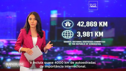 O Uzbequistão reforça as ligações de transporte para impulsionar o comércio em toda a Ásia Central