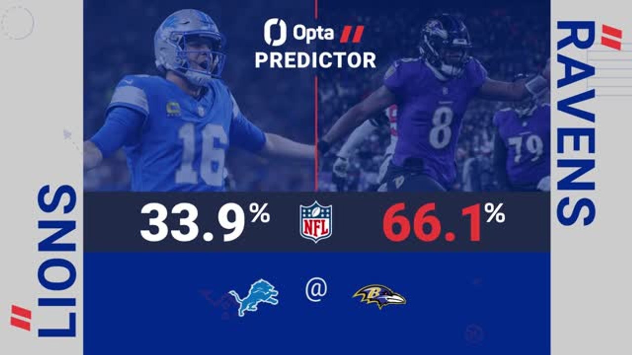 Detroit Lions @ Baltimore Ravens - Opta Predictor