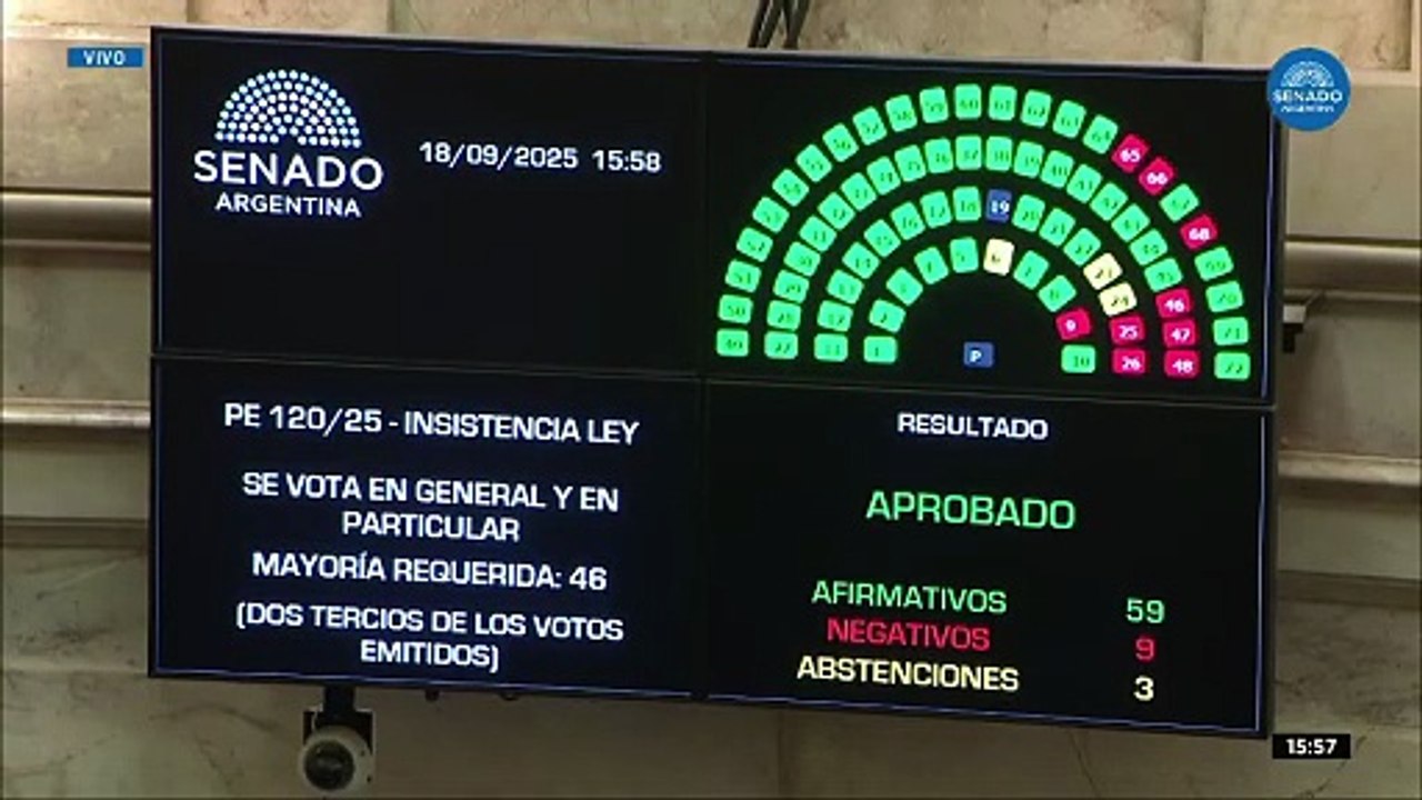 Así fue la votación en el Senado por los ATN