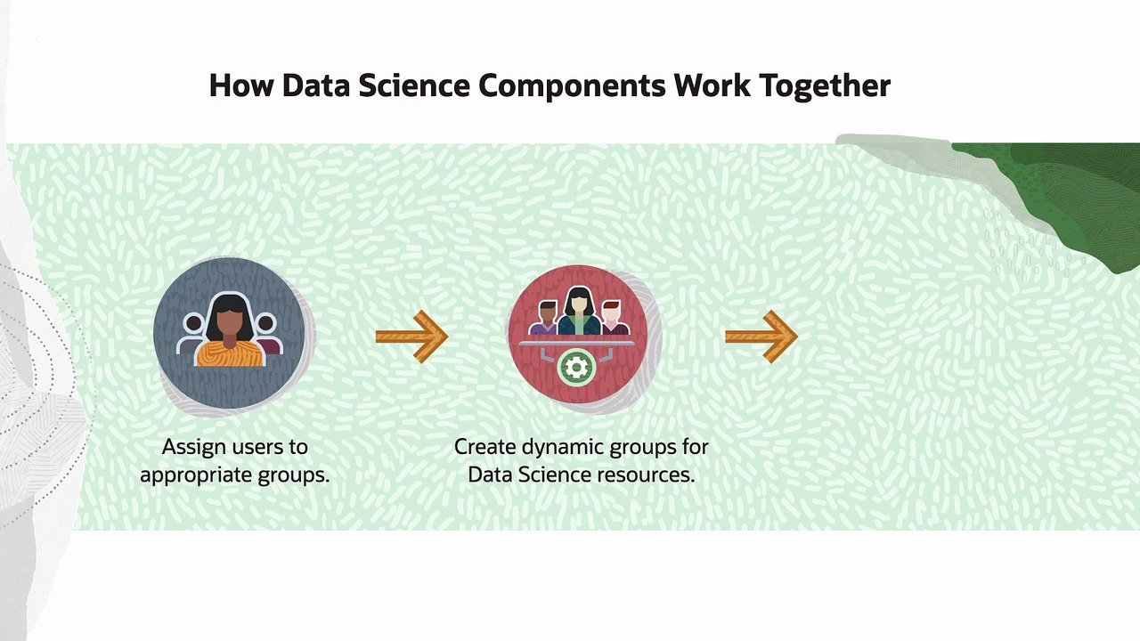 5. Tenancy Configuration Basics - Oracle Cloud Infrastructure Data Science Professional