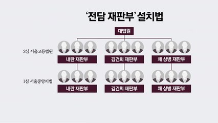 "조희대, 왜 진작 내란전담재판부 만들지 않았나" VS "민주당, 위헌정당해산 대상" [앵커리포트] / YTN