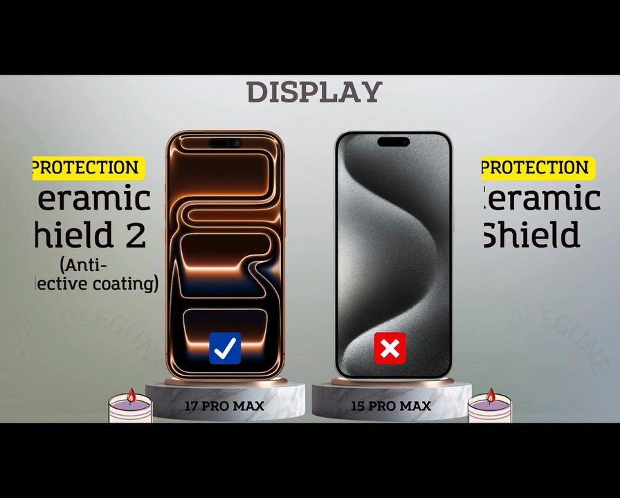 iPhone 17 Pro Max vs iPhone 15 Pro Max — Full Specs Comparison!