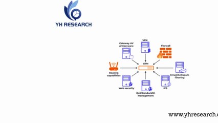 グローバル統合脅威管理のトップ会社の市場シェアおよびランキング 2025