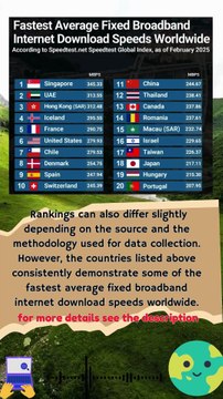 Fastest Average Fixed Broadband Internet Download Speeds Worldwide