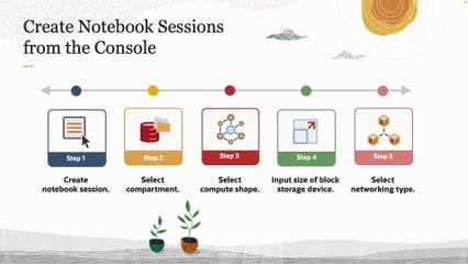 10. Notebook Sessions - Oracle Cloud Infrastructure Data Science Professional