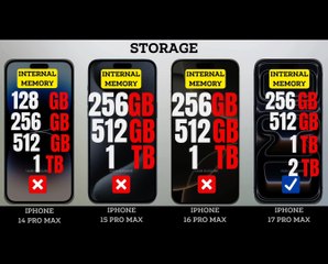 iPhone 17 Pro Max vs iPhone 16 Pro Max vs iPhone 15 Pro Max vs iPhone 14 Pro Max — Full Review & Specs Comparison!