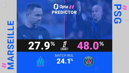 Ligue 1 - OM vs. PSG, les prédictions d'Opta