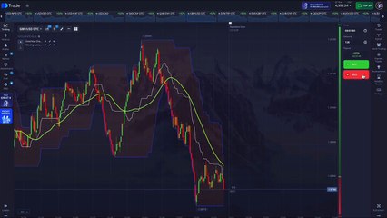 Donchian Channels + 44 SMA: The Breakout Strategy You Need!