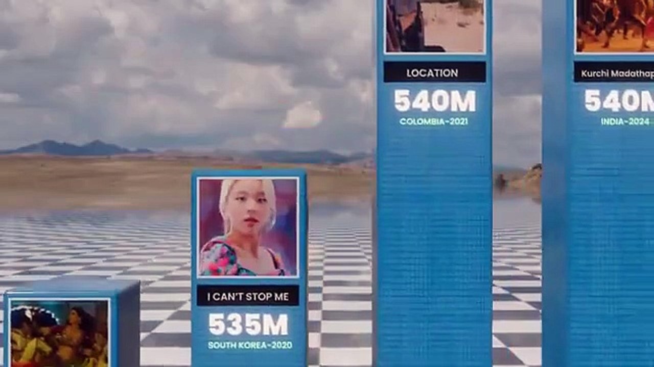 -2025 ) Most Viewed Songs In The World