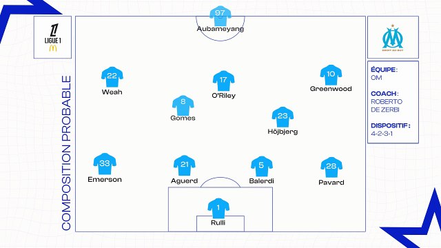 OM - PSG : les compositions probables