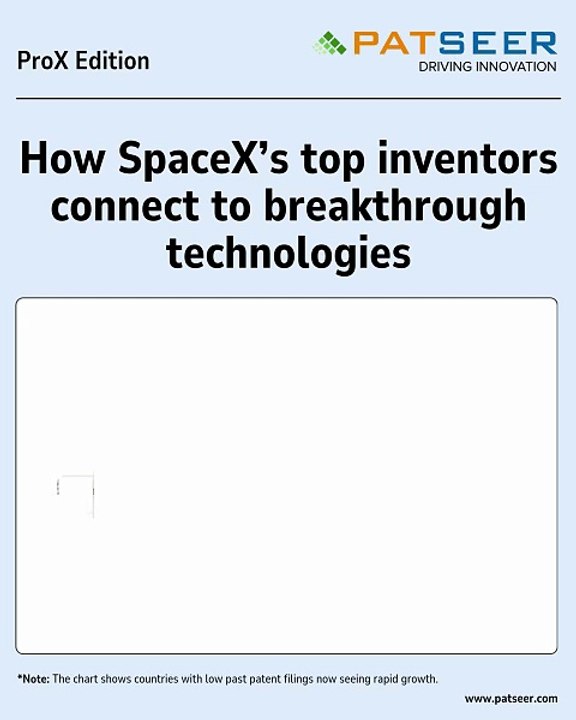 How SpaceX’s top inventors connect to breakthrough technologies