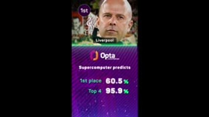 Are Liverpool already running away with the Premier League title?