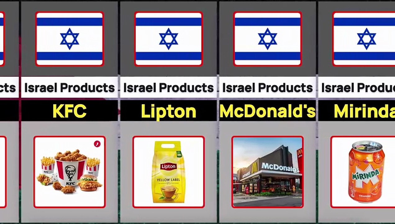 Top Israeli Products 2025 | Israeli Products in USA | Boycott Israeli Products