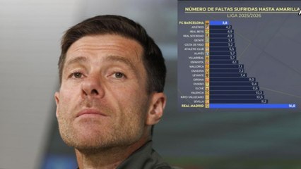 Xabi Alonso sobre el número de faltas hasta recibir amarillas en liga: "Los datos son los datos"