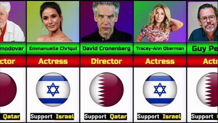 Israel vs Qatar: Famous People Who Support Qatar or Israel