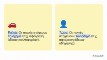 Νέος ΚΟΚ 2025