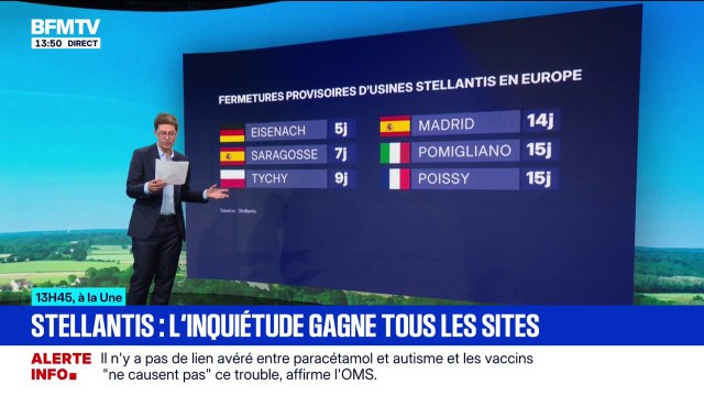 Poissy, Espagne, Italie, Allemagne... Six usines Stellantis sont fermées provisoirement en Europe