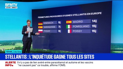 Poissy, Espagne, Italie, Allemagne... Six usines Stellantis sont fermées provisoirement en Europe