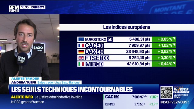 Alerte traders : les seuils techniques incontournables sur les marchés et les valeurs - 23/09