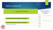 Alpha 2-globulin: normal values and causes of increase/decrease