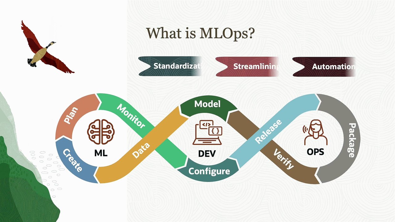 45. MLOps Architecture - Oracle Cloud Infrastructure Data Science Professional