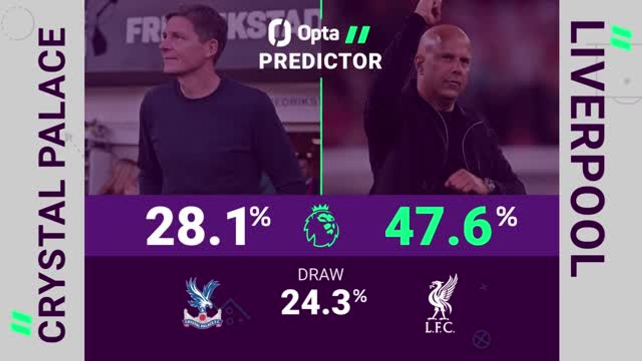Crystal Palace v Liverpool - Opta Predictor