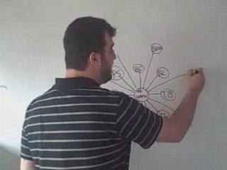 Real Estate Investing Marketing Strategies - RehabList.com